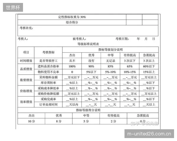 财政补贴的绩效考核正从“建设完成”全面转向“年均活跃人次”复合指标